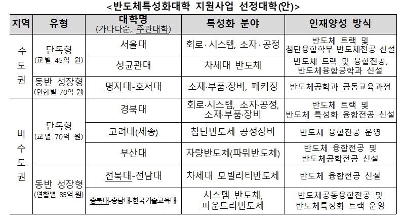 출처: 교육부