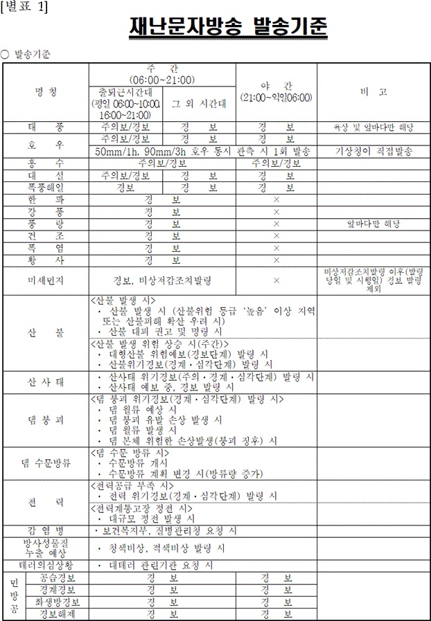 재난문자 발송 기준.(출처=법제처 국가법령정보센터)