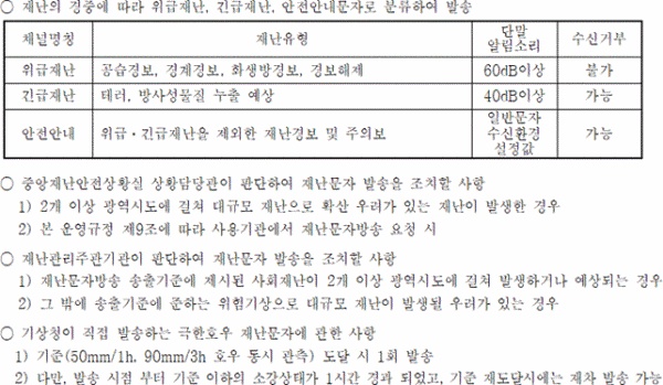 재난문자 구분.(출처=법제처 국가법령정보센터)