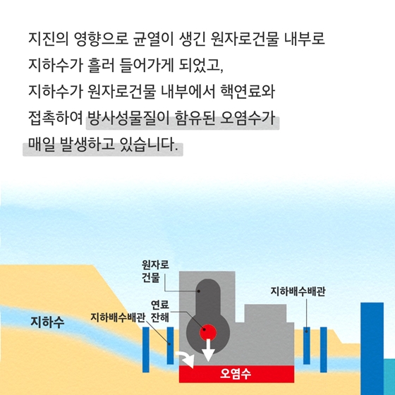 “후쿠시마 원전 오염수는 왜 발생하나요?”