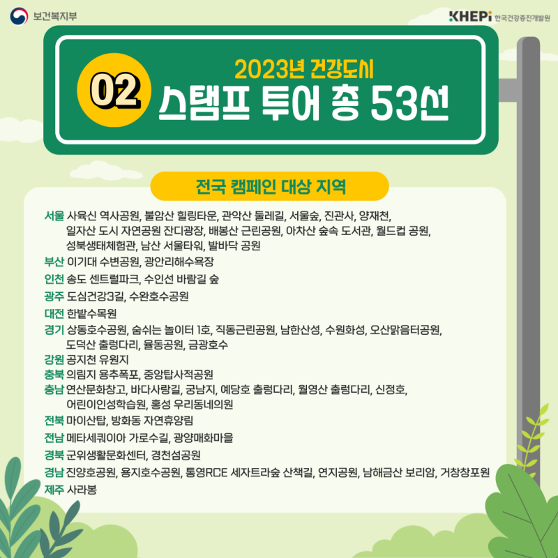 2023년 건강도시 스탬프 투어 총 53선.(출처=한국건강증진개발원)
