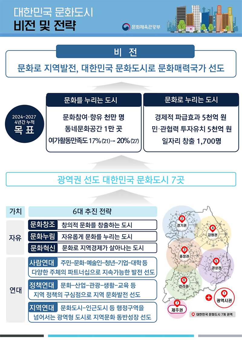 대한민국 문화도시 추진전략 및 지정 가이드라인. (인포그래픽=문화체육관광부)