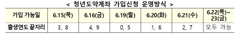 출처: 금융위원회