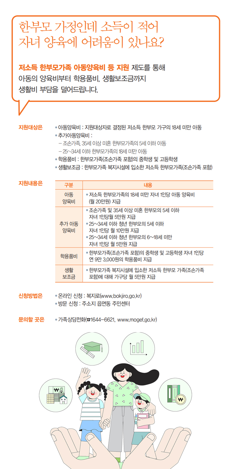 한부모 가정인데 소득이 적어 자녀 양육에 어려움이 있나요? 하단내용 참조