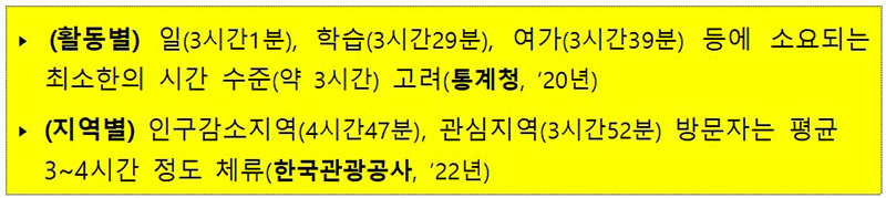 하루 3시간 체류시간 기준 근거(국토연 연구용역, 2022년 9월 ~ 2023년 1월)