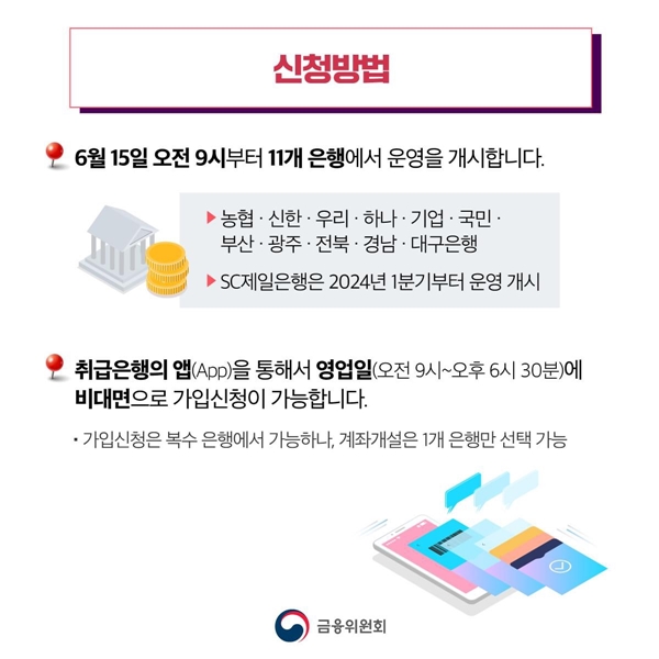 여러 은행에서 비대면(앱)으로 가입할 수 있다.(출처=금융위원회)