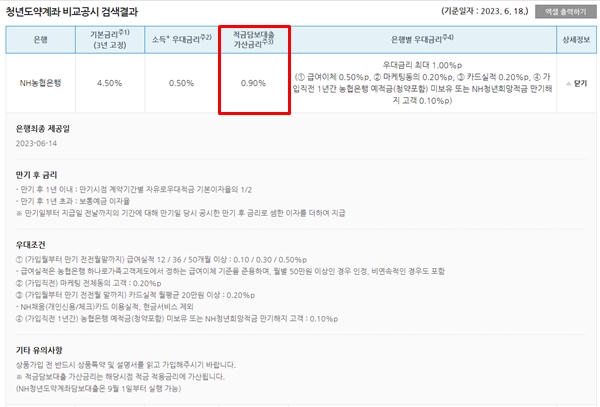 은행연합회 소비자포털 누리집에서 자세한 금리상황을 확인할 수 있다. 특히, 표시된 적금담보대출 가산금리도 눈여겨보기 바란다. 가입 후, 담보대출 시 중요하게 작용할 것이다.(출처=은행연합회 소비자포털 누리집)