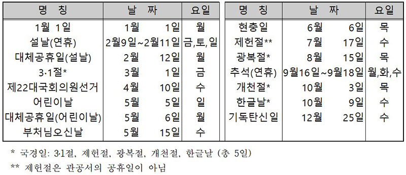 국경일과 관공서의 공휴일 (자세한 내용은 본문에 설명 있음)