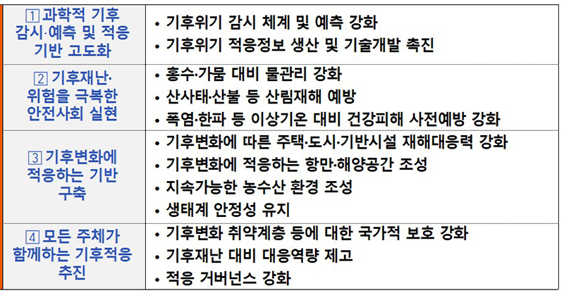 국가 기후위기 적응 4대 정책 (자세한 내용은 본문에 설명 있음)