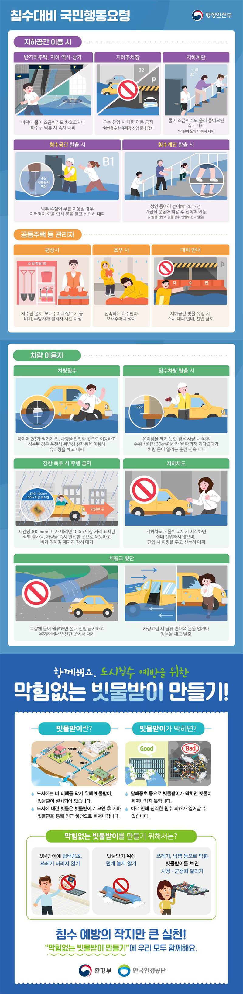침수 대비 국민행동요령 하단내용 참조