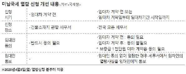 미납국세 열람 제도 개선 내용