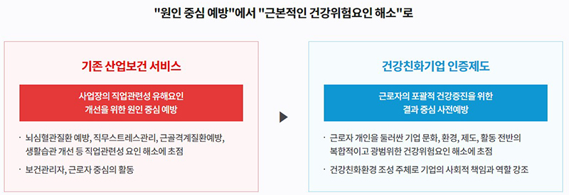 건강친화기업 인증제도 추진목적 (자세한 내용은 본문에 설명 있음)