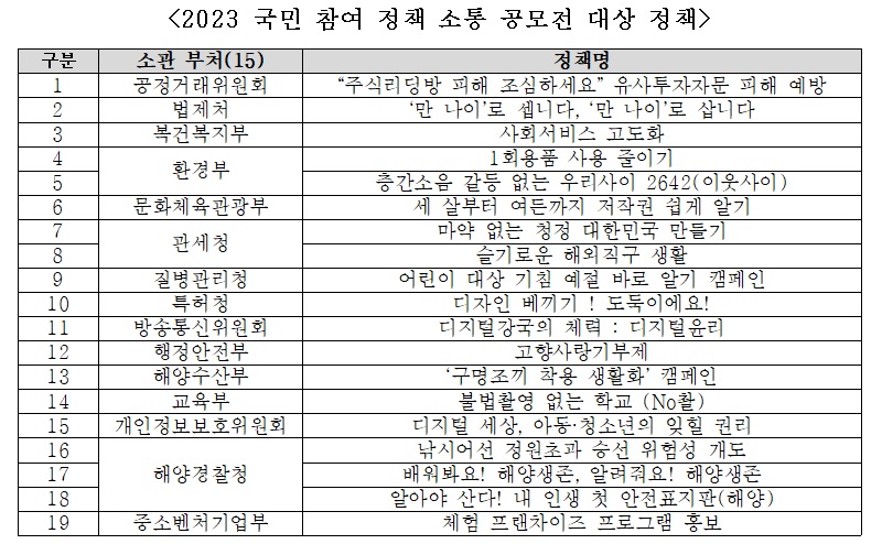 출처: 문화체육관광부