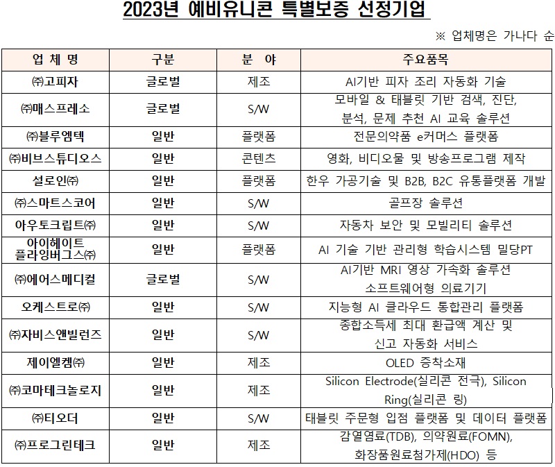 출처: 중소벤처기업부