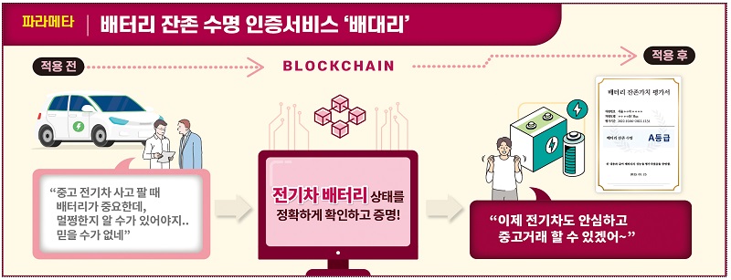 출처: 과학기술정보통신부