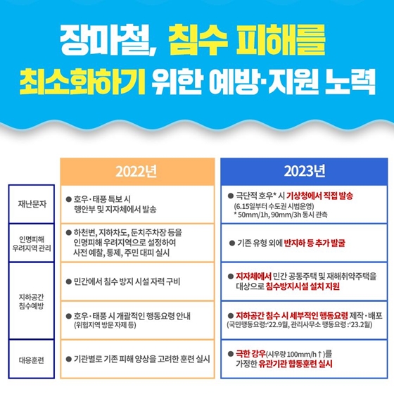 장마철 침수피해 왜 일어날까요?