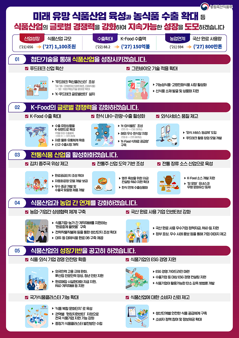 제4차 식품산업 진흥 기본계획 주요 내용. (인포그래픽=농림축산식품부)