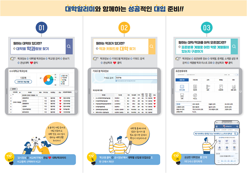 대학알리미 서비스 안내. (이미지=대학알리미 누리집)