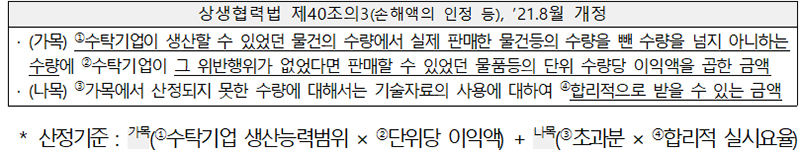 상생협력법 제40조의3(손해액의 인정 등), ’21.8월 개정.