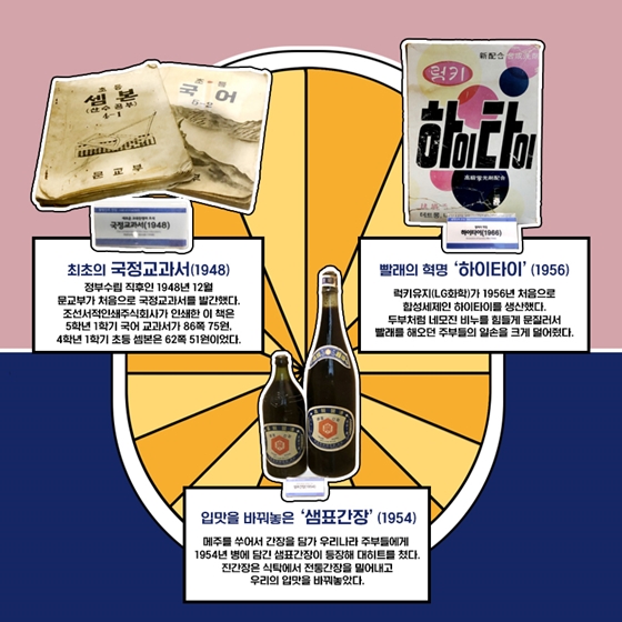 국산품 1호, 발명을 만나다