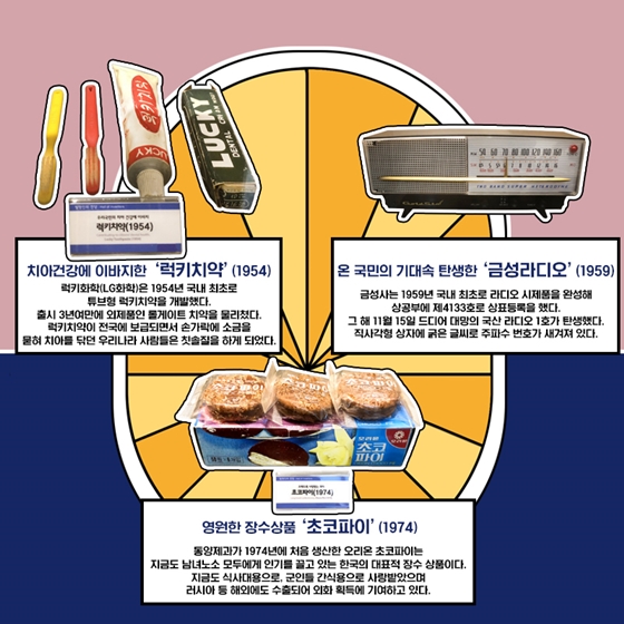 국산품 1호, 발명을 만나다