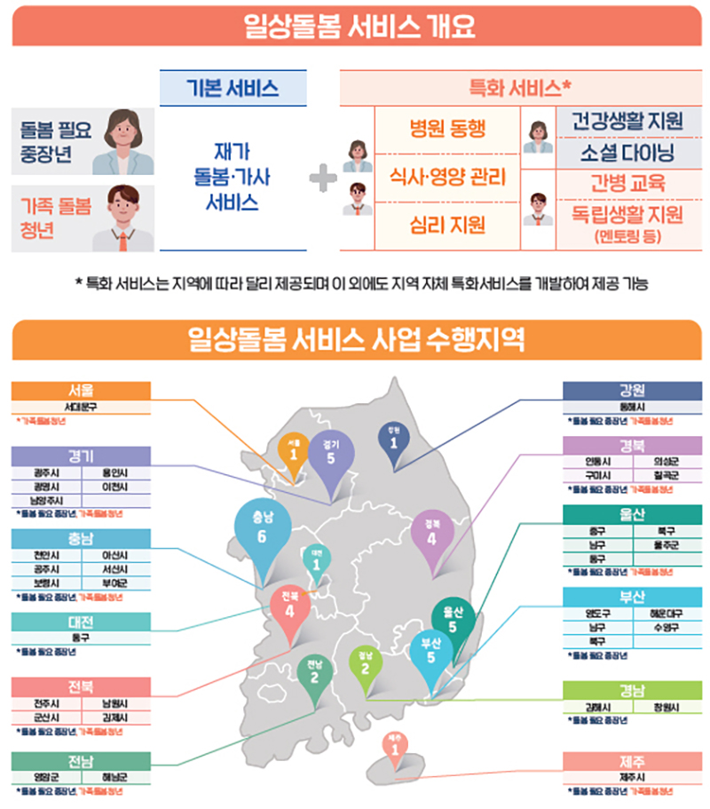 2023년 일상돌봄 서비스 사업안내 (자세한 내용은 본문에 설명 있음)