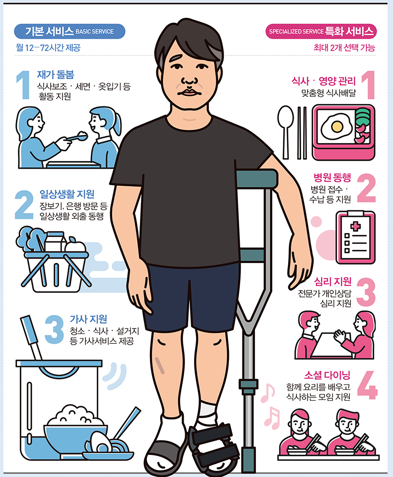 일상돌봄 서비스 중 돌봄이 필요한 중장년 지원내용 (자세한 내용은 본문에 설명 있음)