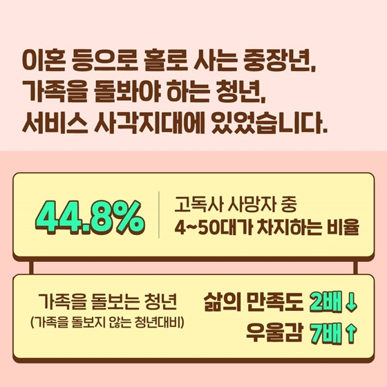 중장년·청년 대상 일상돌봄 서비스 시작합니다