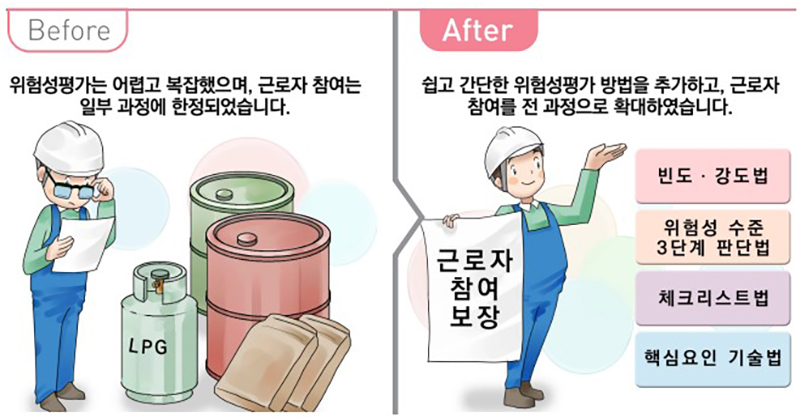 위험성평가 제도 개편 주요 내용. (자세한 내용은 본문에 설명 있음)