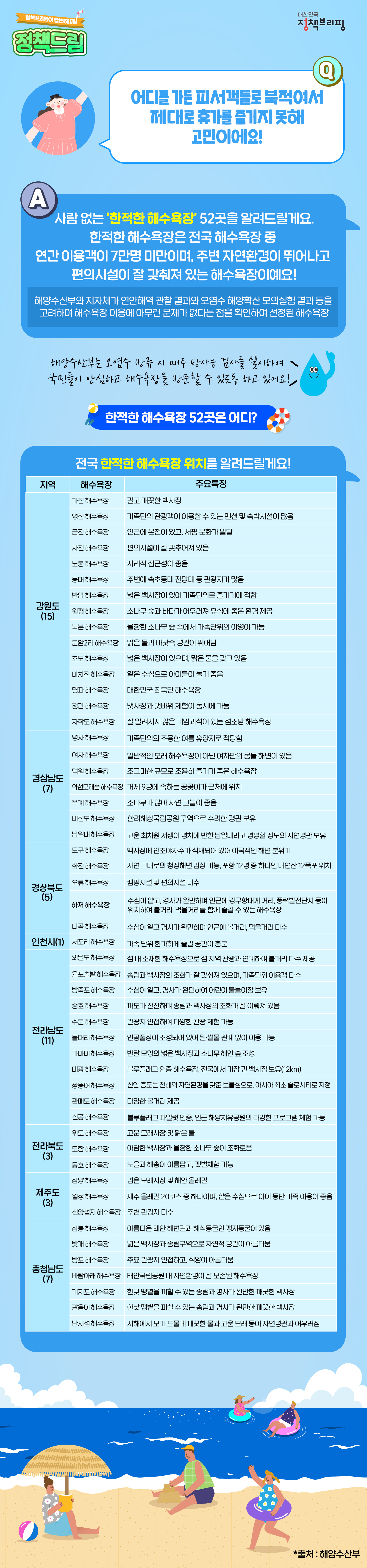 나만 알고 싶은 한적한 해수욕장 52곳 하단내용 참조