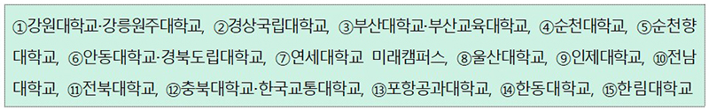 2023년 글로컬대학 최종 예비지정 결과 (자세한 내용은 본문에 설명 있음)