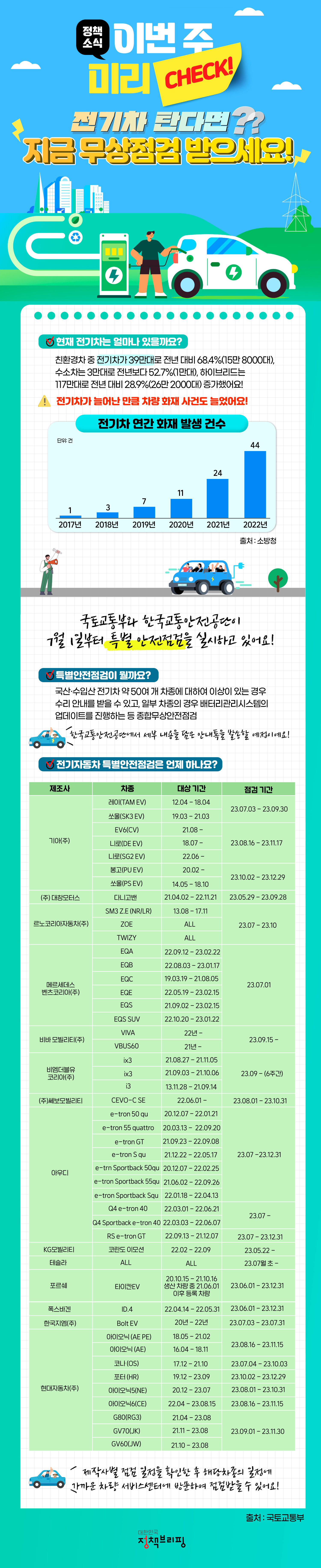 전기차 무상점검 받으세요”…연말까지 특별안전점검 - 정책뉴스 | 뉴스 | 대한민국 정책브리핑