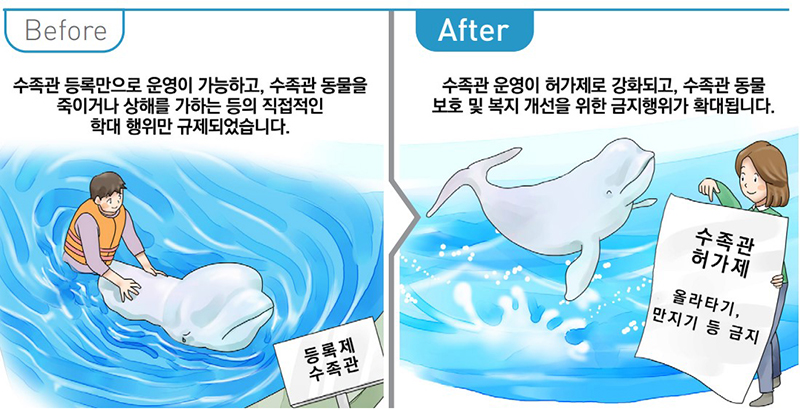 수족관 동물복지 저해 행위 금지