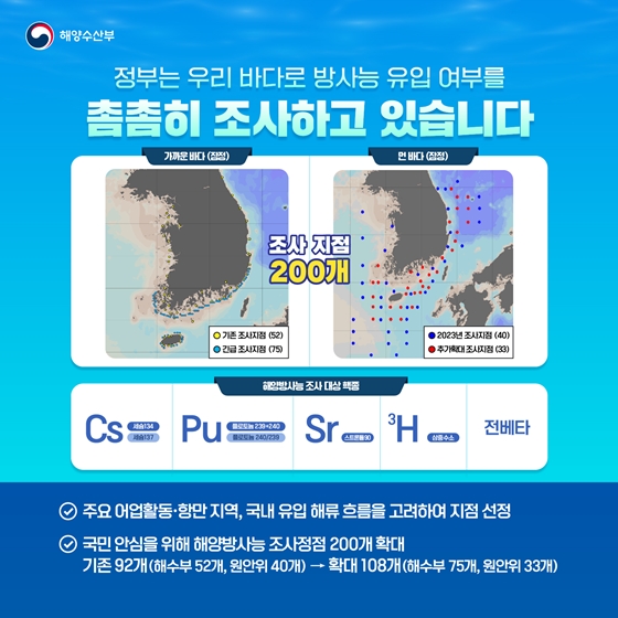 [해양방사능 조사] 방사능으로 부터 안전한 우리바다