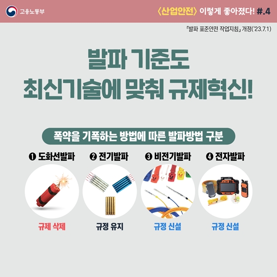 고용노동부 2023년 상반기 규제혁신 대표사례