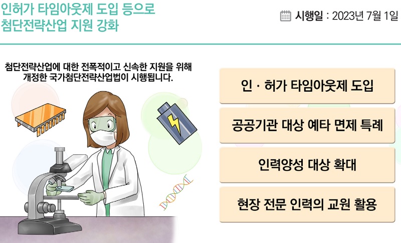 인허가 타임아웃제 도입