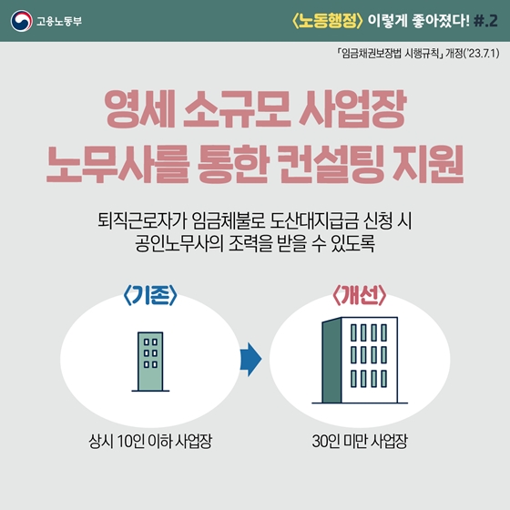 고용노동부 2023년 상반기 규제혁신 대표사례