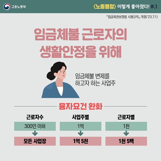 고용노동부 2023년 상반기 규제혁신 대표사례