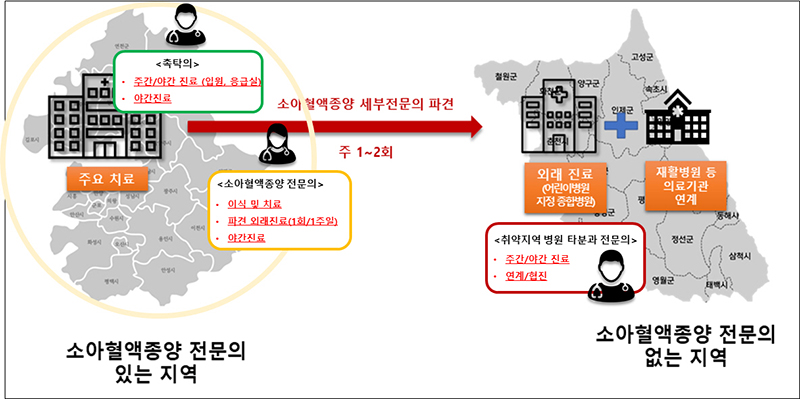 취약지 지원체계 (자세한 내용은 본문에 설명 있음)