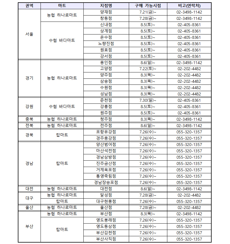 정부 비축 천일염 구매 가능 마트. (자료=해양수산부)