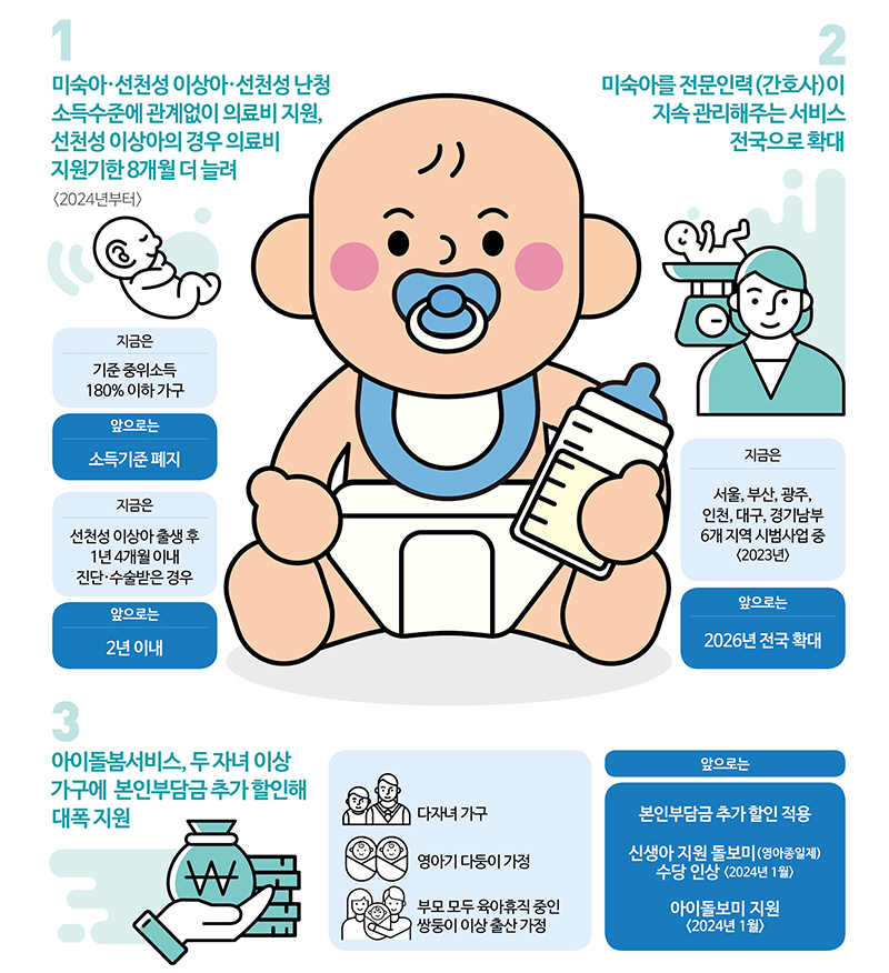 이른둥이, 다둥이 및 다자녀 가정 부담 감소 (자세한 내용은 본문에 설명 있음)