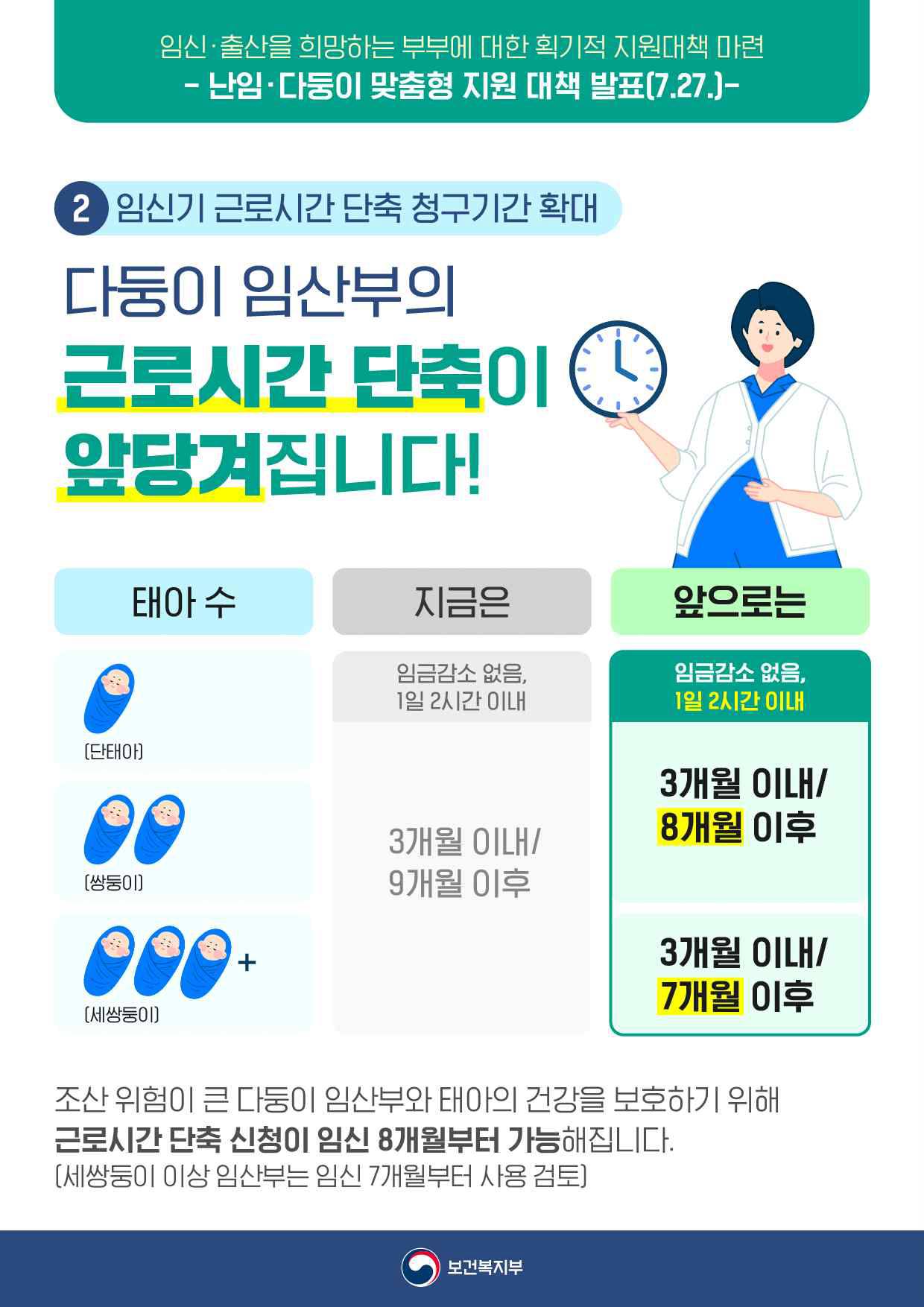 임신·출산 희망하는 부부들 주목! 난임·다둥이 맞춤형 지원 대책