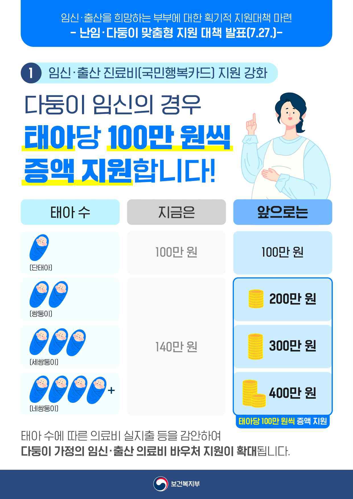 임신·출산 희망하는 부부들 주목! 난임·다둥이 맞춤형 지원 대책
