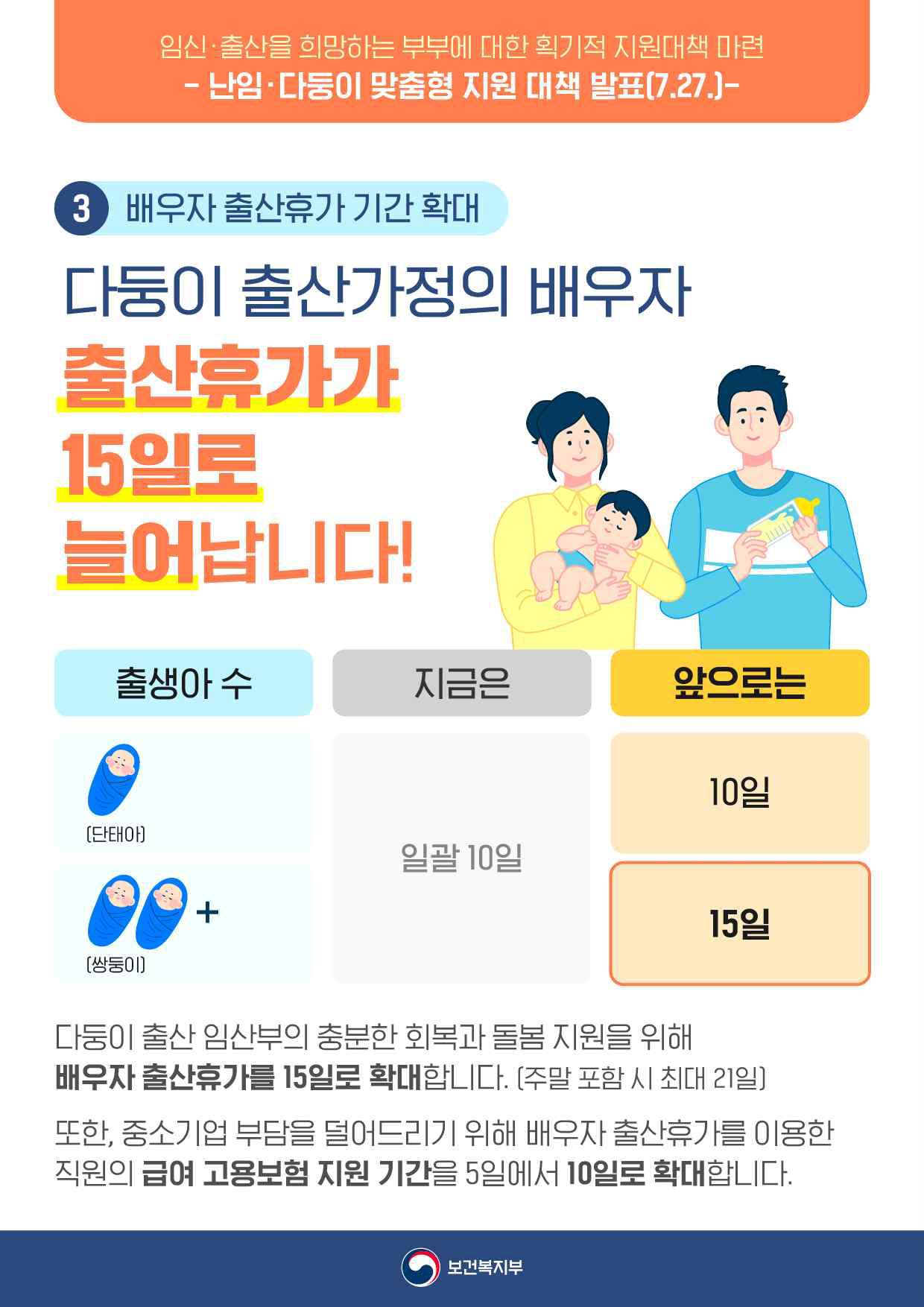 임신·출산 희망하는 부부들 주목! 난임·다둥이 맞춤형 지원 대책
