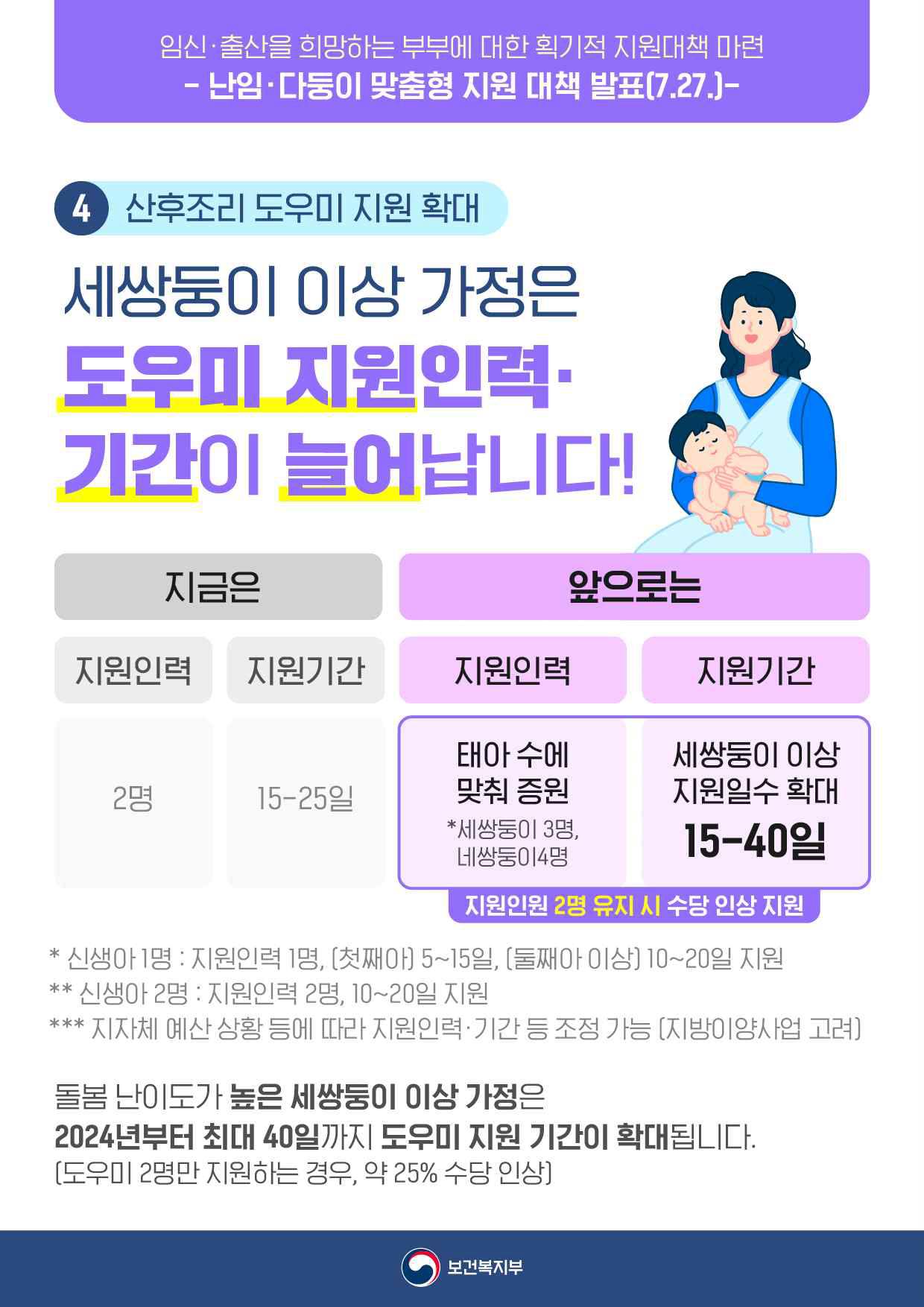 임신·출산 희망하는 부부들 주목! 난임·다둥이 맞춤형 지원 대책