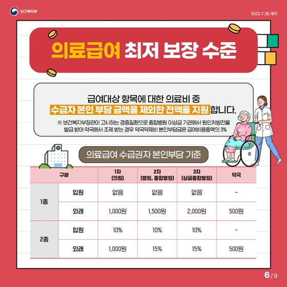 2024년도 기준 중위소득 및 급여별 선정기준 변경