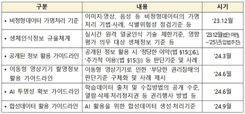 주요 과제 추진계획(안) (자세한 내용은 본문에 설명 있음)