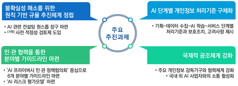 주요 추진과제 (자세한 내용은 본문에 설명 있음)