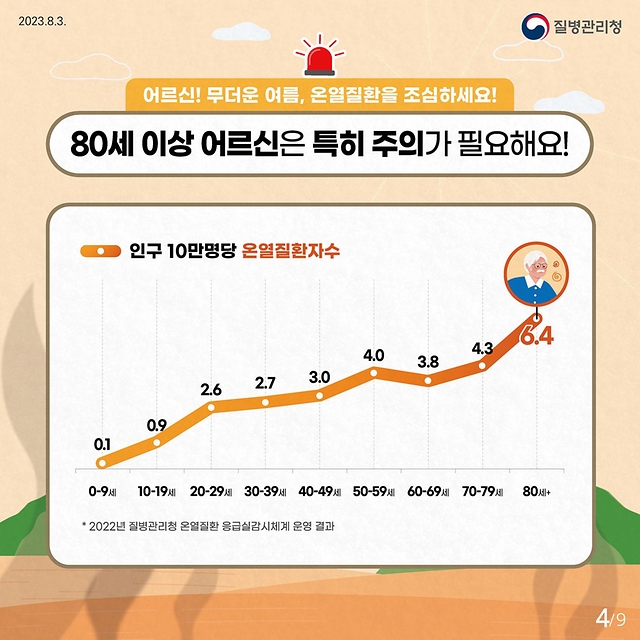 어르신 온열질환예방 건강수칙