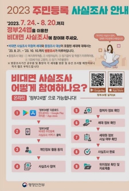 올해 주민등록 사실조사는 두달 여 앞당긴 7월부터 시작되었다.(출처=행정안전부)